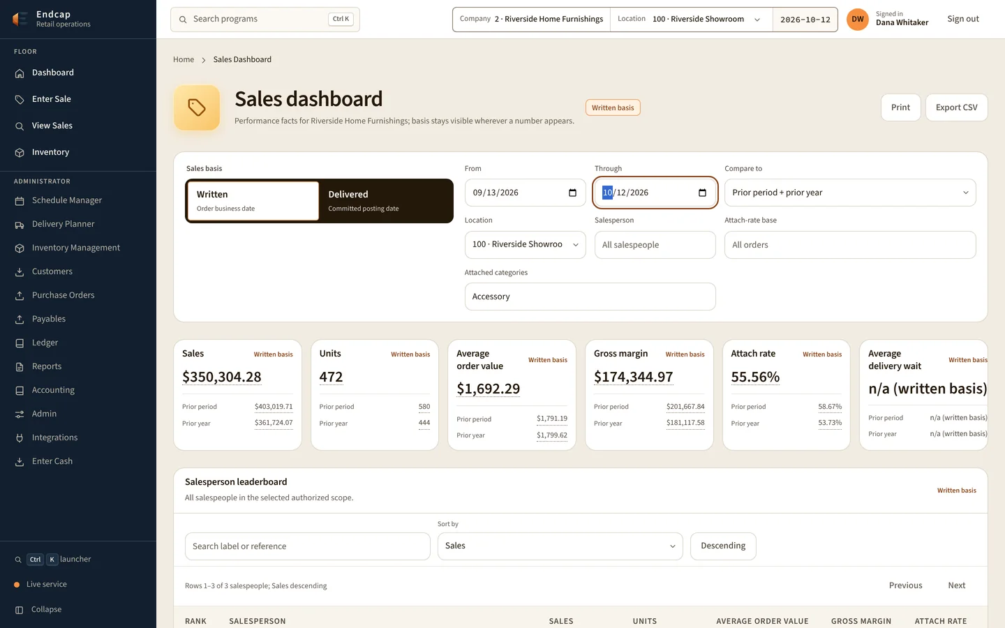Sales dashboard with sales, units, average order and margin